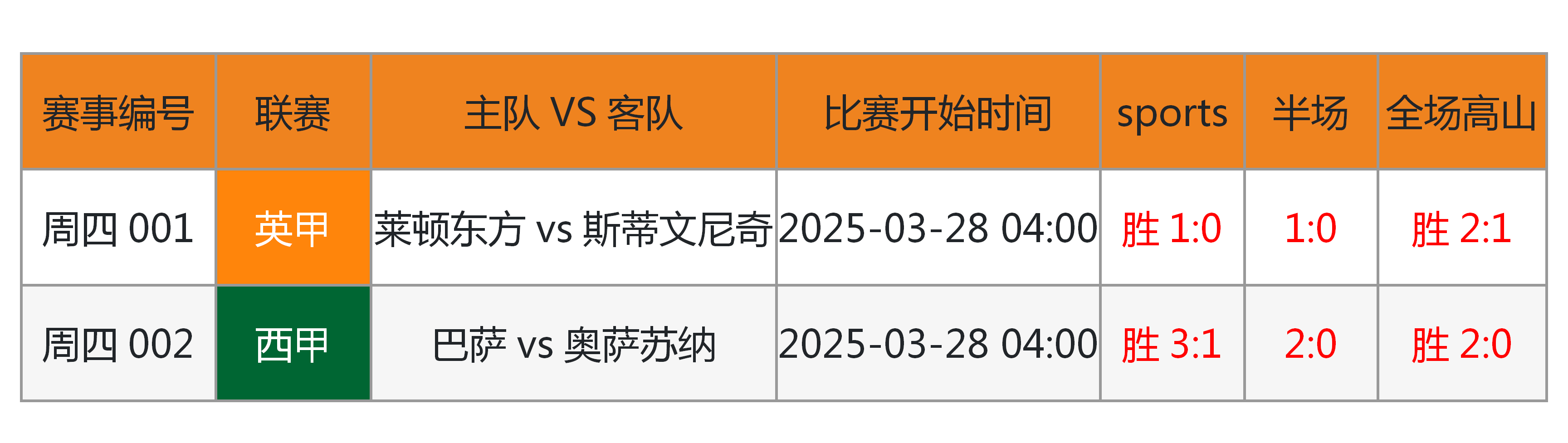 包含转折点上海海港遗憾出局，意大利杯赛前攻防权衡，赛场秩序良好，数据趋势出现新变化的词条
